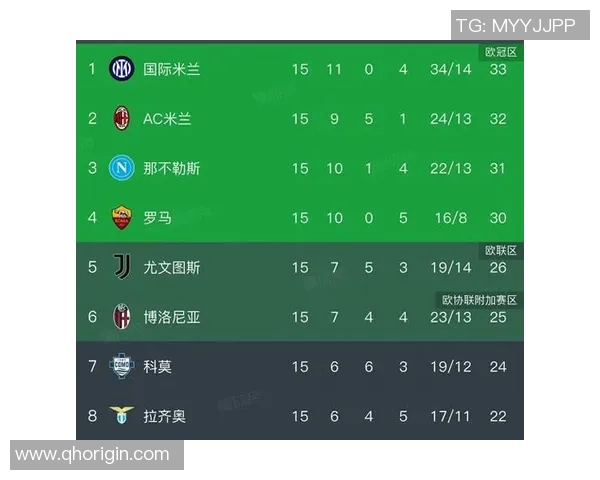 意甲积分榜更新AC米兰小胜卡利亚里争冠形势再度变化